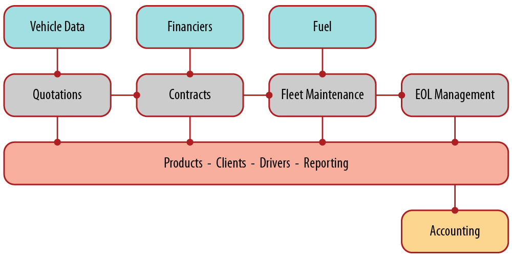 dealer leasing diagram