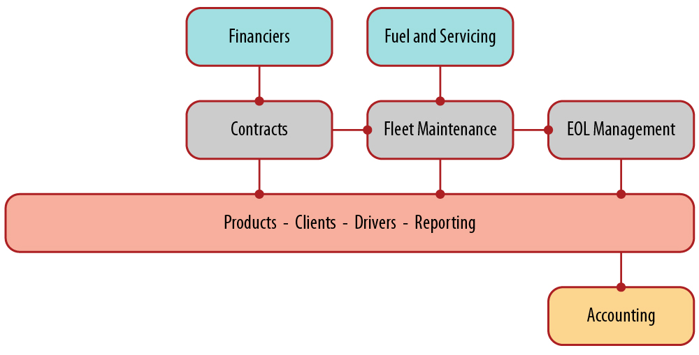 finance broker diagram