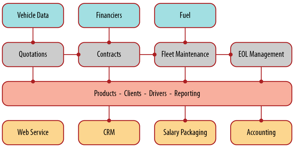 salary packaging diagram